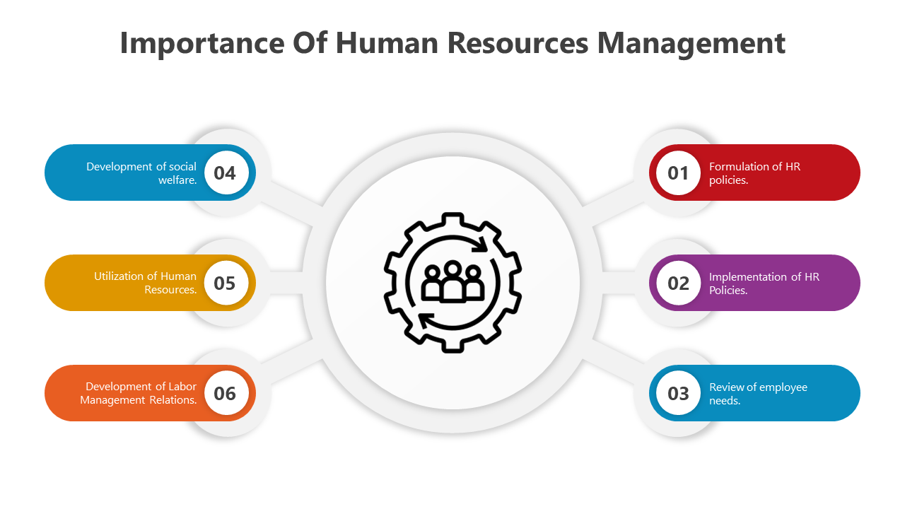 The Importance of Human Resource Management in Business Growth